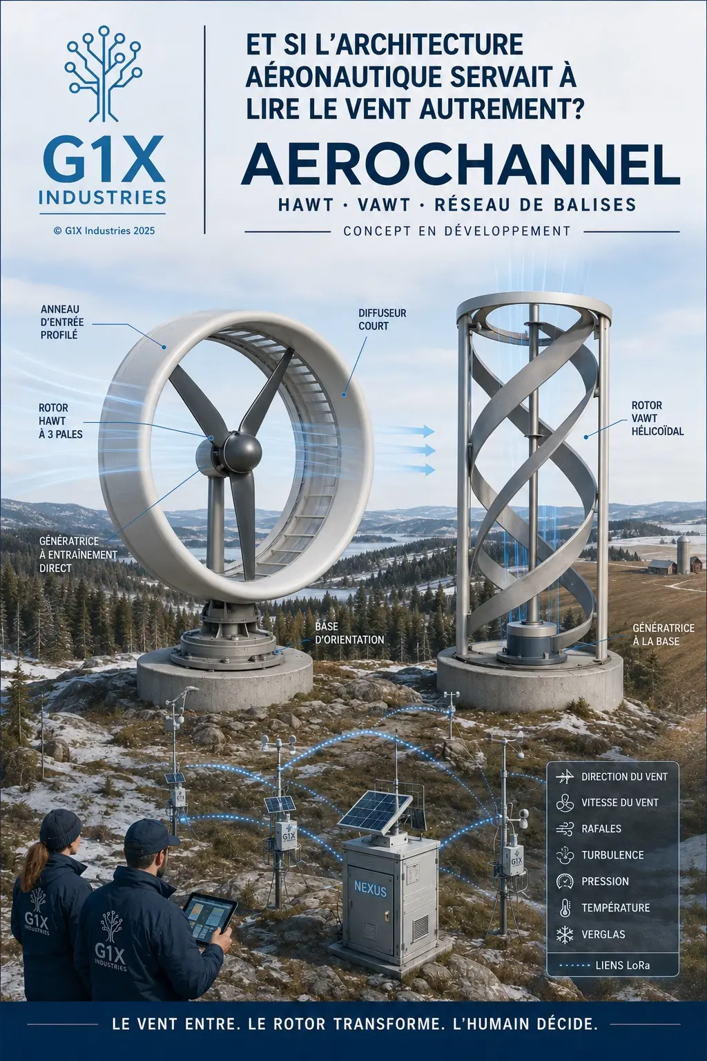 Concept AeroChannel : turbines HAWT et VAWT G1X